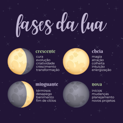 A Energia dos Cristais em Cada Fase Lunar